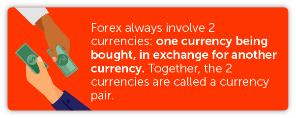 Forex always involve 2 currencies: one currency being bought, in exchange for another currency. Together, the 2 currencies are called a currency pair.