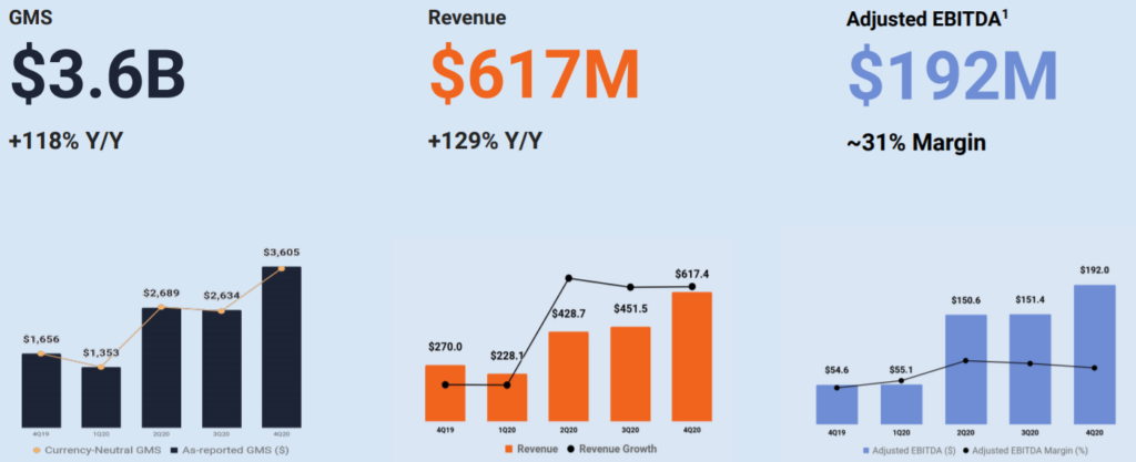 Chart Of The Week: Etsy Racks Up Triple-Digit Growth - ProsperUs