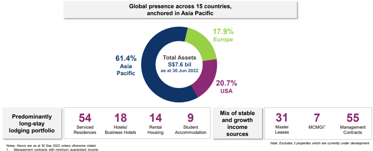 5 Top Singapore Stocks to Buy in 2023 - ProsperUs