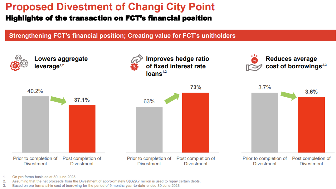 Frasers Centrepoint Trust Sells Changi City Point For S$338 Million ...